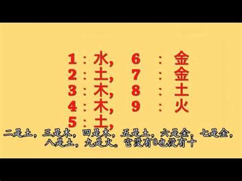 五行數字屬性|【數字五行屬性】數字暗藏玄機！揭密「數字五行屬性。